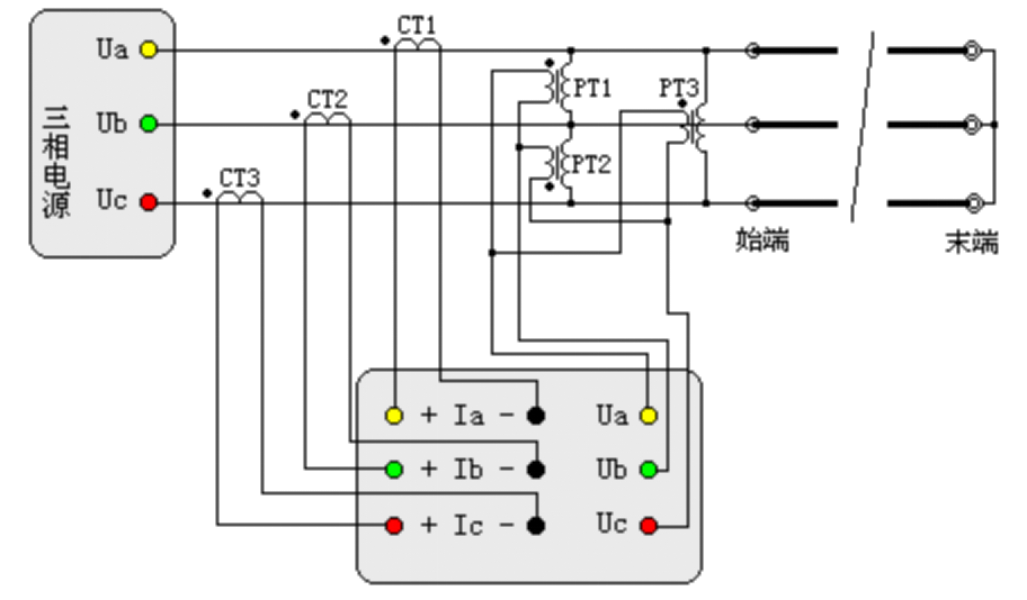 “输电线路工频参数测量的高精度仪器如何操作？