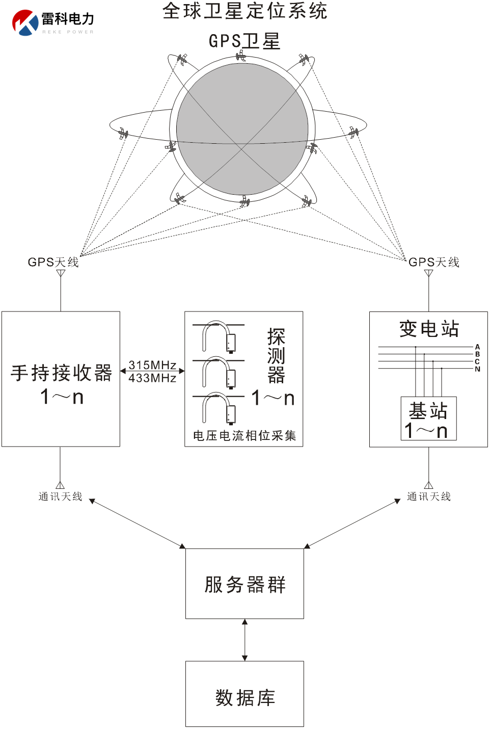 “配电网网络基站定相核相该怎么选型